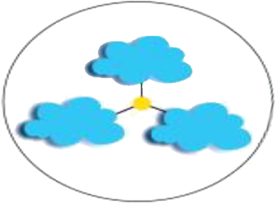 Best SAP Business One Integration Solutions